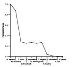 comparative genomics plot