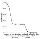 comparative genomics plot