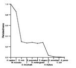 comparative genomics plot