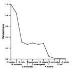 comparative genomics plot