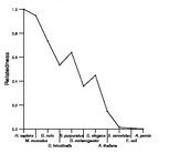 comparative genomics plot