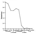 comparative genomics plot