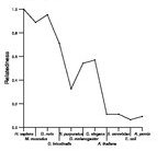 comparative genomics plot