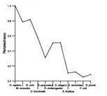 comparative genomics plot