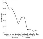 comparative genomics plot