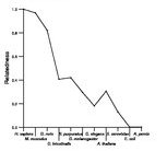 comparative genomics plot