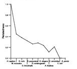 comparative genomics plot