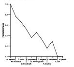 comparative genomics plot