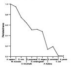 comparative genomics plot