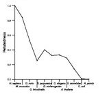 comparative genomics plot