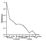 comparative genomics plot