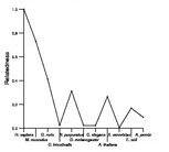 comparative genomics plot