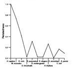 comparative genomics plot