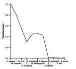 comparative genomics plot