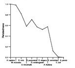 comparative genomics plot