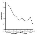 comparative genomics plot