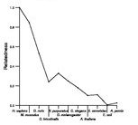 comparative genomics plot