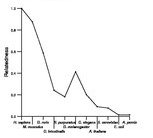 comparative genomics plot