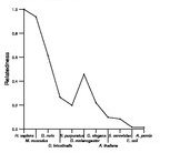 comparative genomics plot