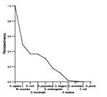 comparative genomics plot