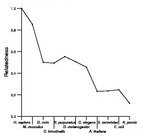 comparative genomics plot