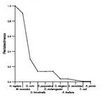 comparative genomics plot