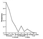 comparative genomics plot