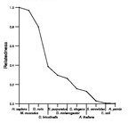 comparative genomics plot