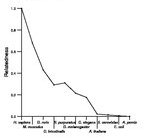 comparative genomics plot