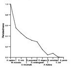 comparative genomics plot