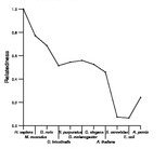 comparative genomics plot