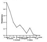 comparative genomics plot