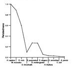 comparative genomics plot