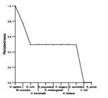 comparative genomics plot