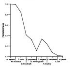 comparative genomics plot