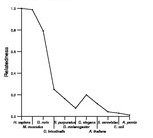 comparative genomics plot