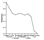 comparative genomics plot