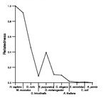 comparative genomics plot