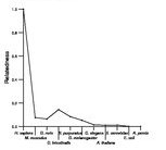 comparative genomics plot