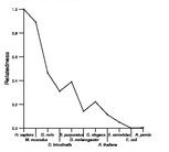 comparative genomics plot