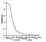 comparative genomics plot