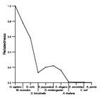 comparative genomics plot