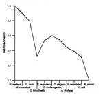 comparative genomics plot