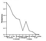 comparative genomics plot