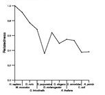 comparative genomics plot