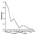 comparative genomics plot