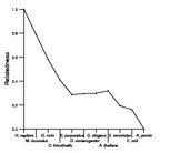 comparative genomics plot