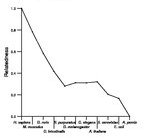 comparative genomics plot