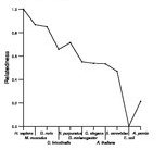 comparative genomics plot