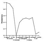 comparative genomics plot